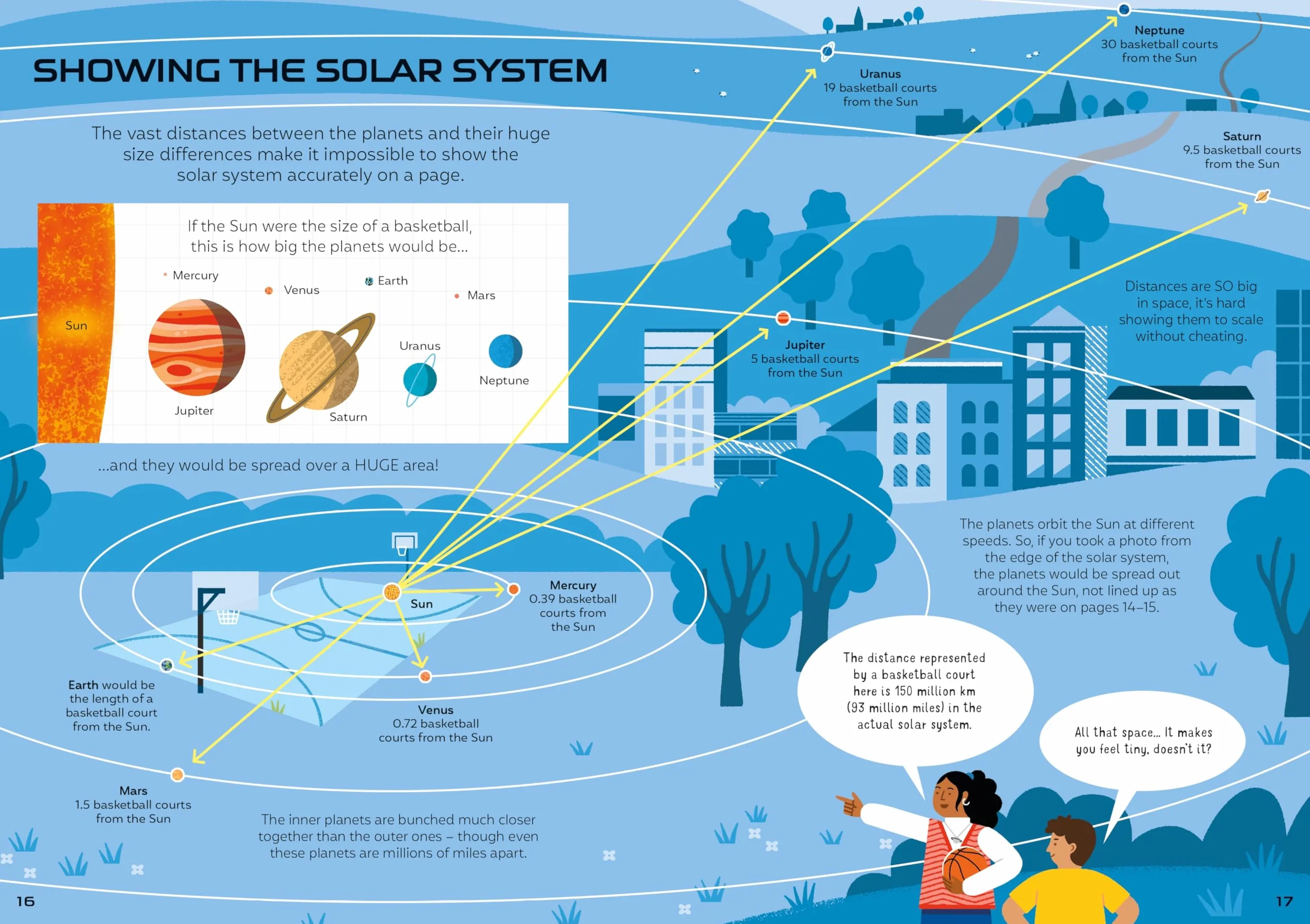Astronomy For Beginners