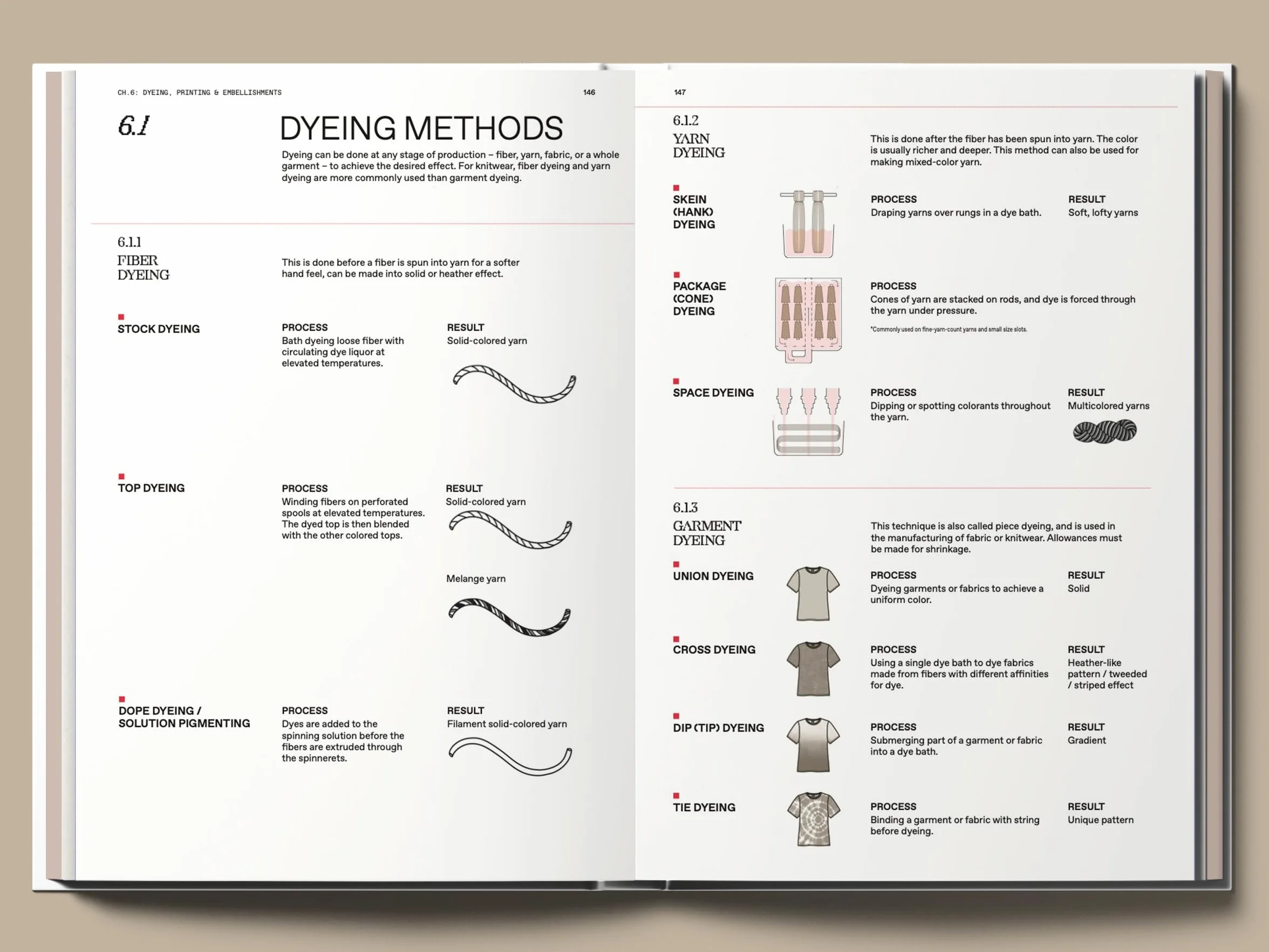 The Knitwear Manual /anglais: A Complete Guide to Knitwear Design