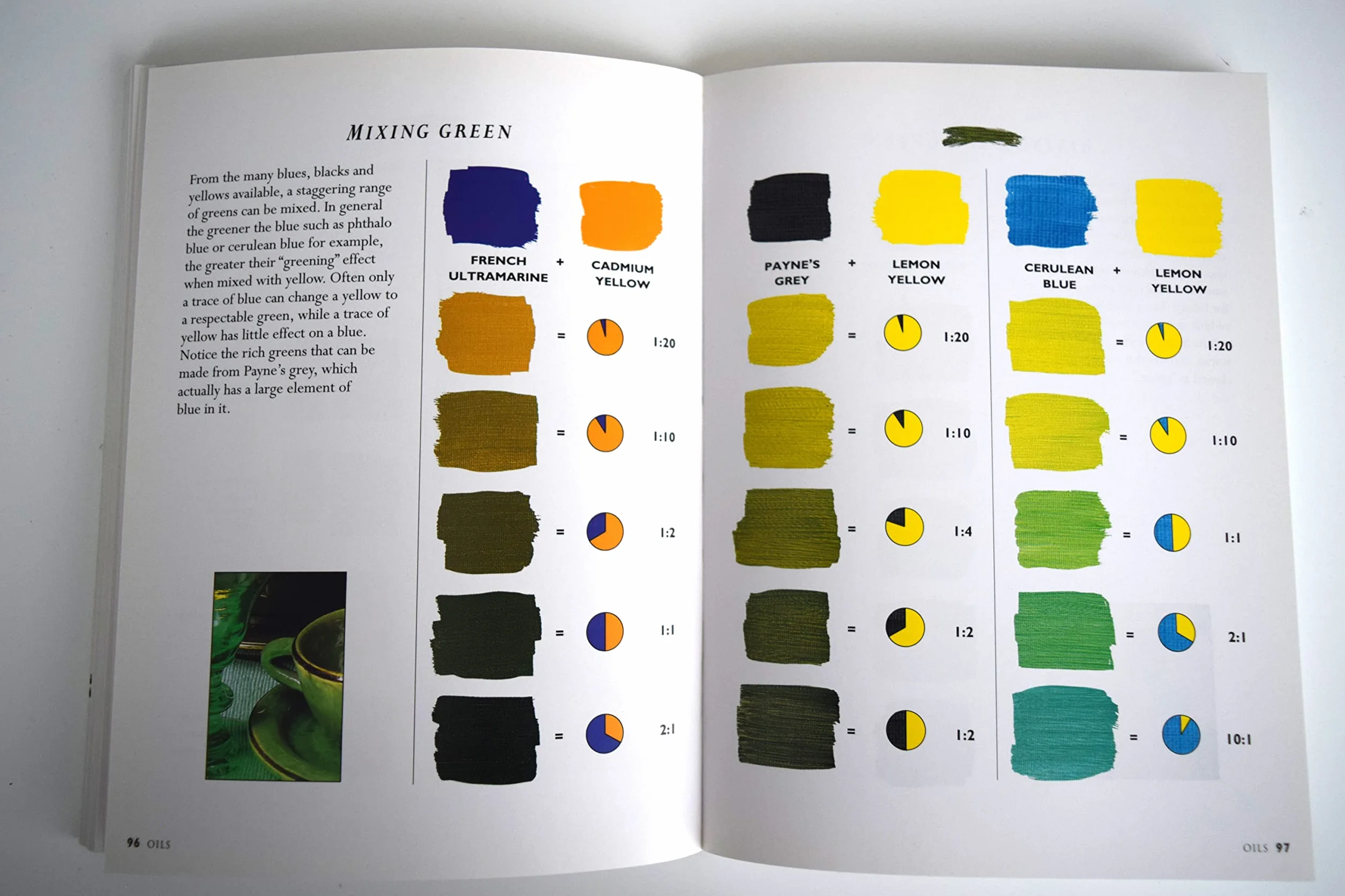 The Art of Colour Mixing: Using Watercolours, Acrylics and Oils