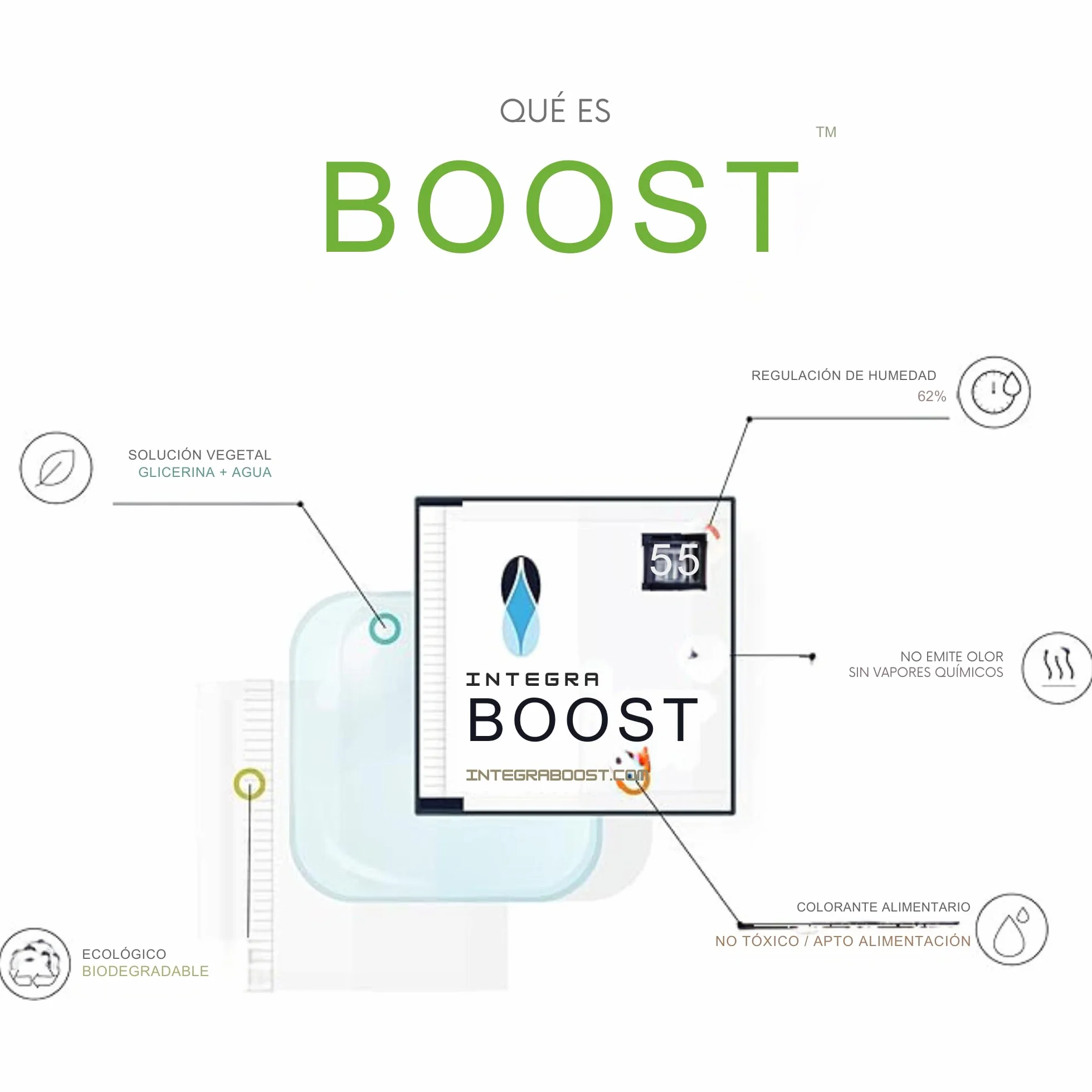 GROWMANIA Integra Boost 55% regulator wilgotności 10 sztuk 8 g nawilżacz powietrza 2-drożny