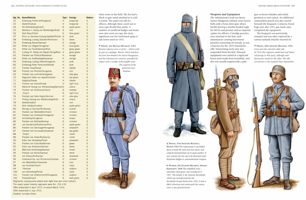 Illustrated Encyclopedia of Uniforms of World War I: An Expert Guide to the Uniforms of Britain, France, Russia, America, Germany and Austro-Hungary with Over 650 Colour Illustrations