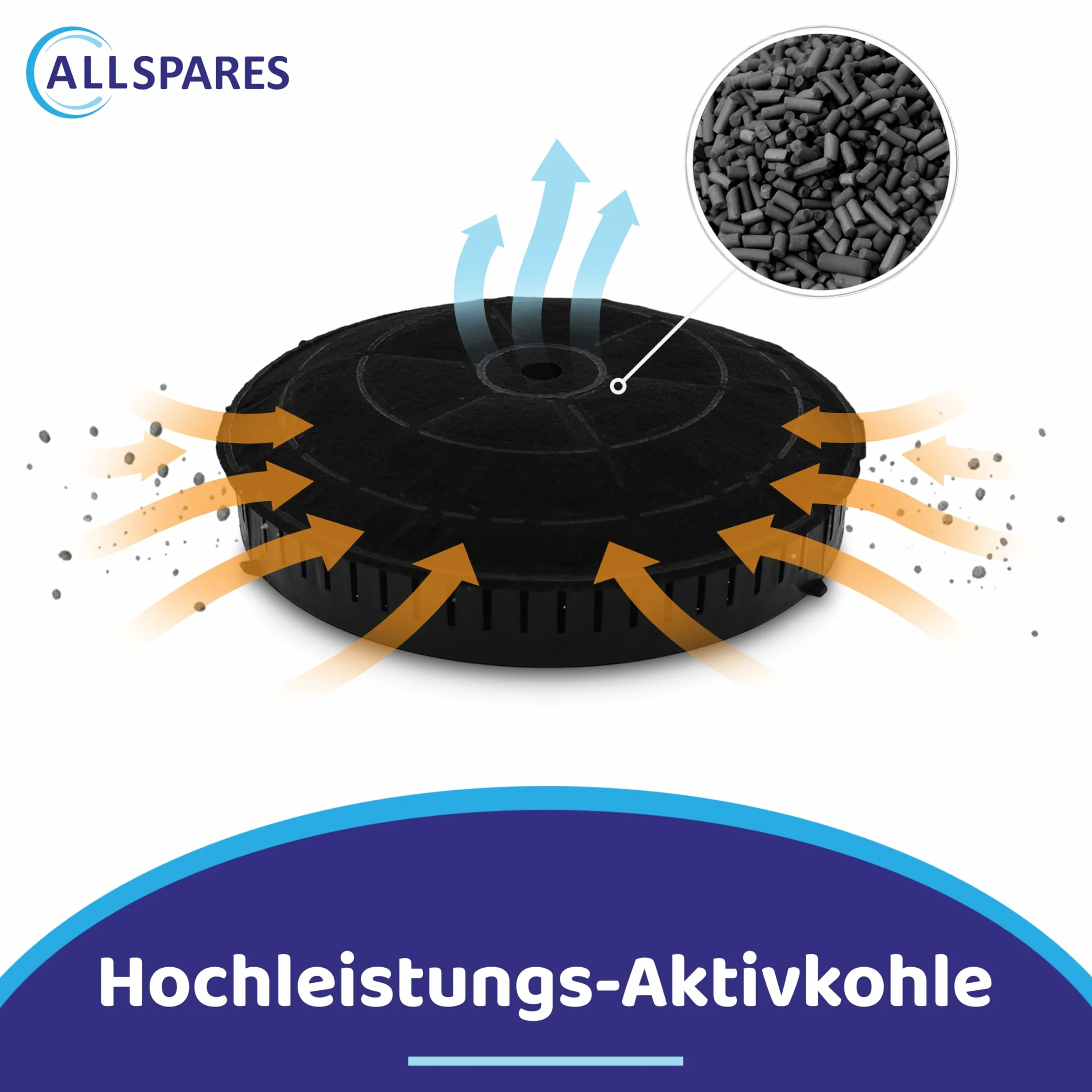 AllSpares Filtr z węglem aktywnym (2 szt.) do okapów kuchennych odpowiedni do Elica CFC0038668, NYTTIG FIL 440 i wielu innych (Ø 173 mm)