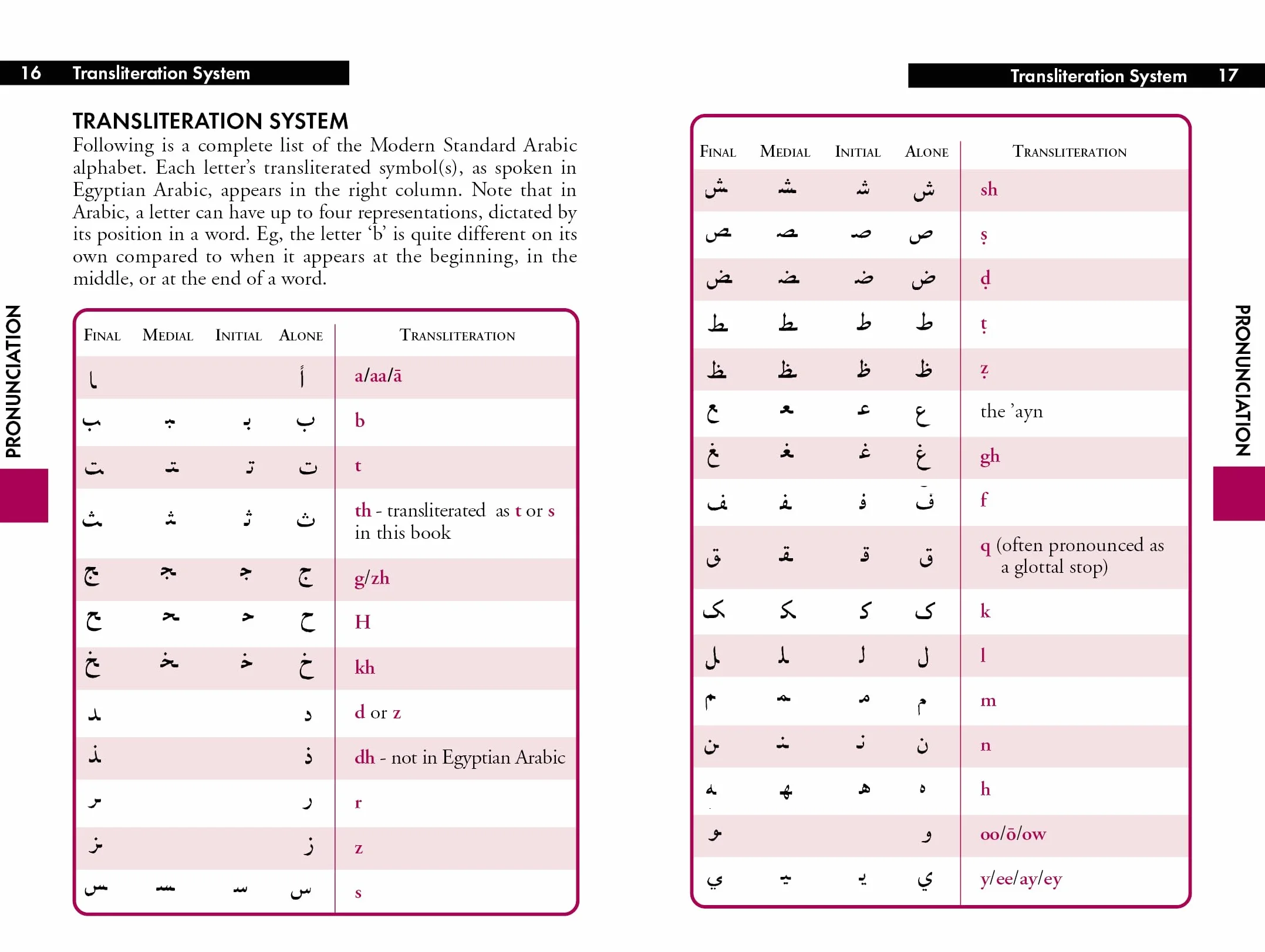Egyptian Arabic Phrasebook & Dictionary - 5ed - Anglais